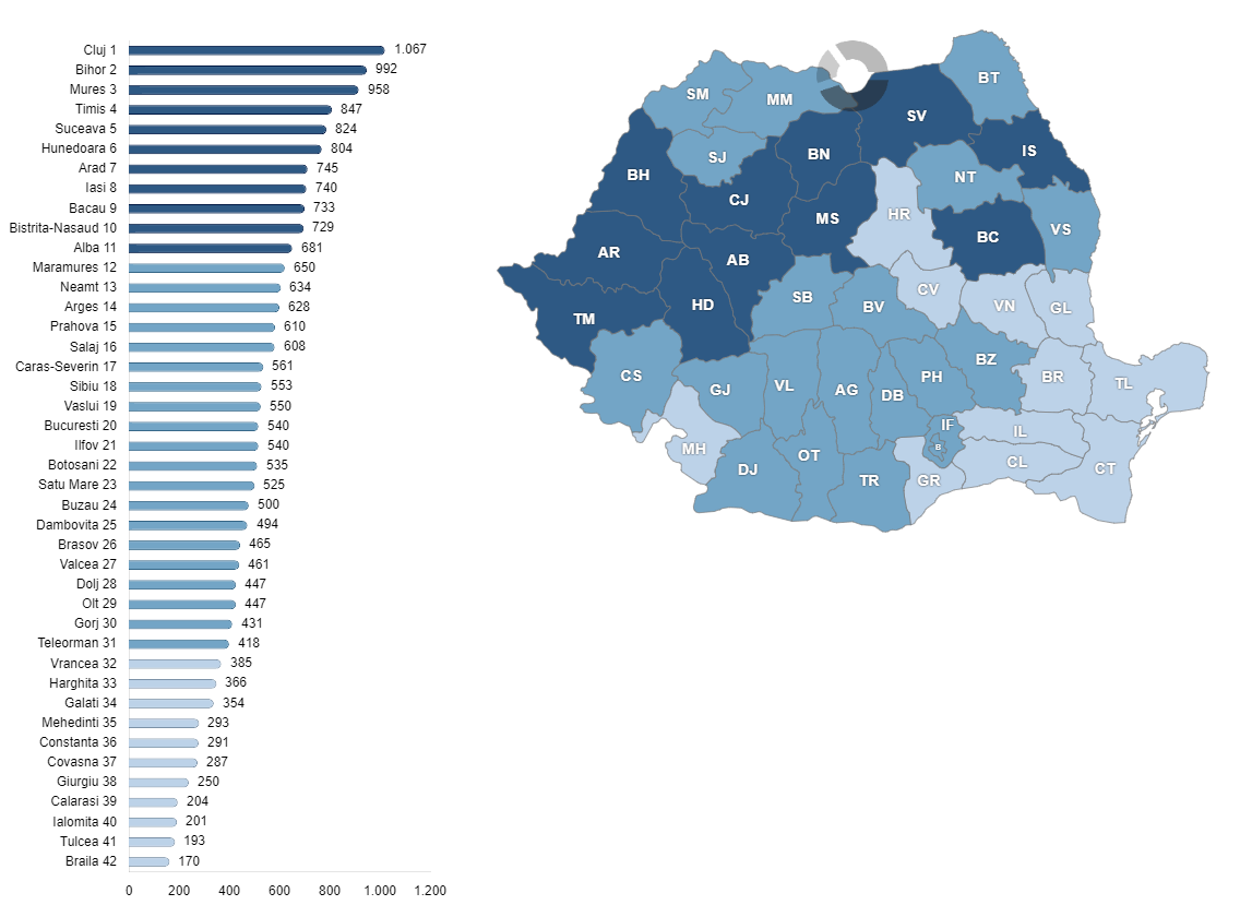 Numărul bisericilor din România, pe județe, în anul 2023